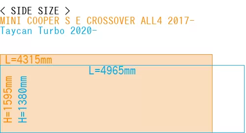 #MINI COOPER S E CROSSOVER ALL4 2017- + Taycan Turbo 2020-